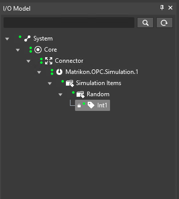 I/O Model view - Group A Profile