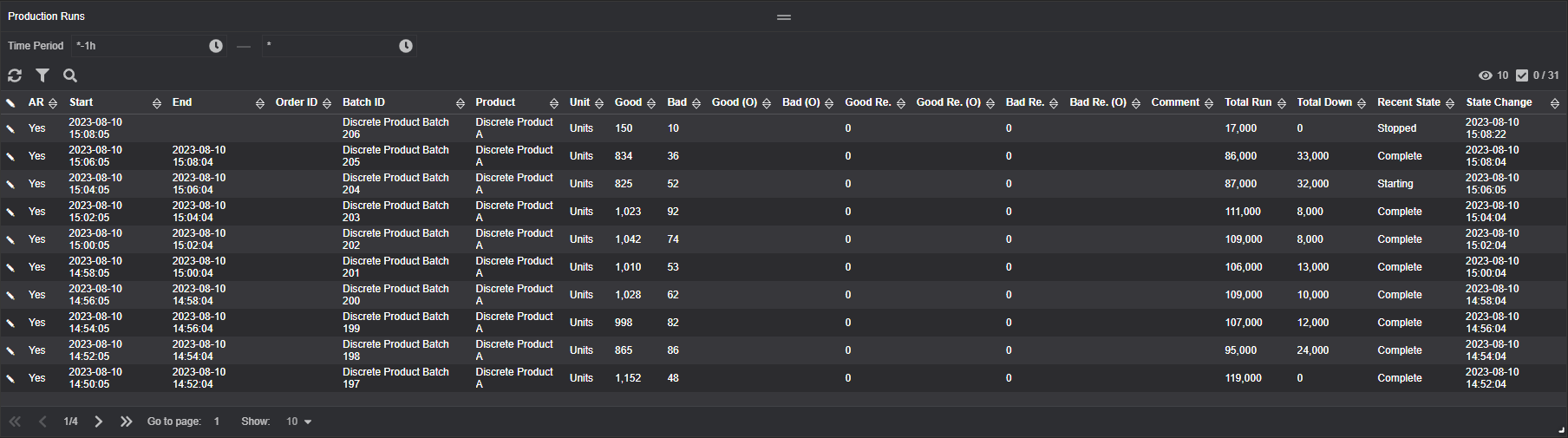 Production Runs Table