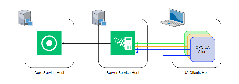 Diagram Description automatically generated